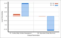 ANSYS Workbench压力容器壁厚优化设计的图11