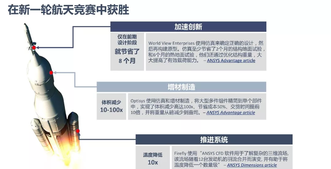 ANSYS | 数字化转型中的仿真体系建设的图10