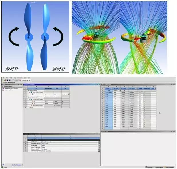 追梦无人机，ANSYS CFD带你设计带你飞！的图4