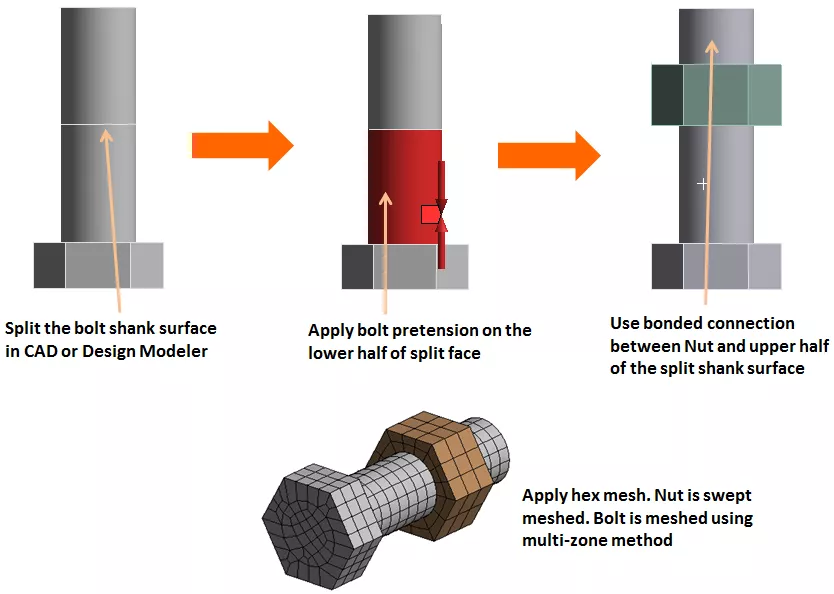 ANSYS Workbench中的螺栓连接（一）的图5