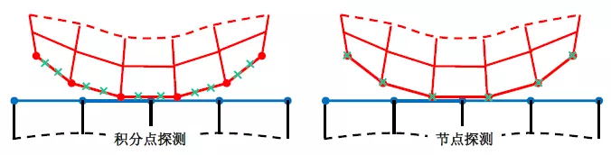 ANSYS Mechanical非线性接触功能基础概述的图37