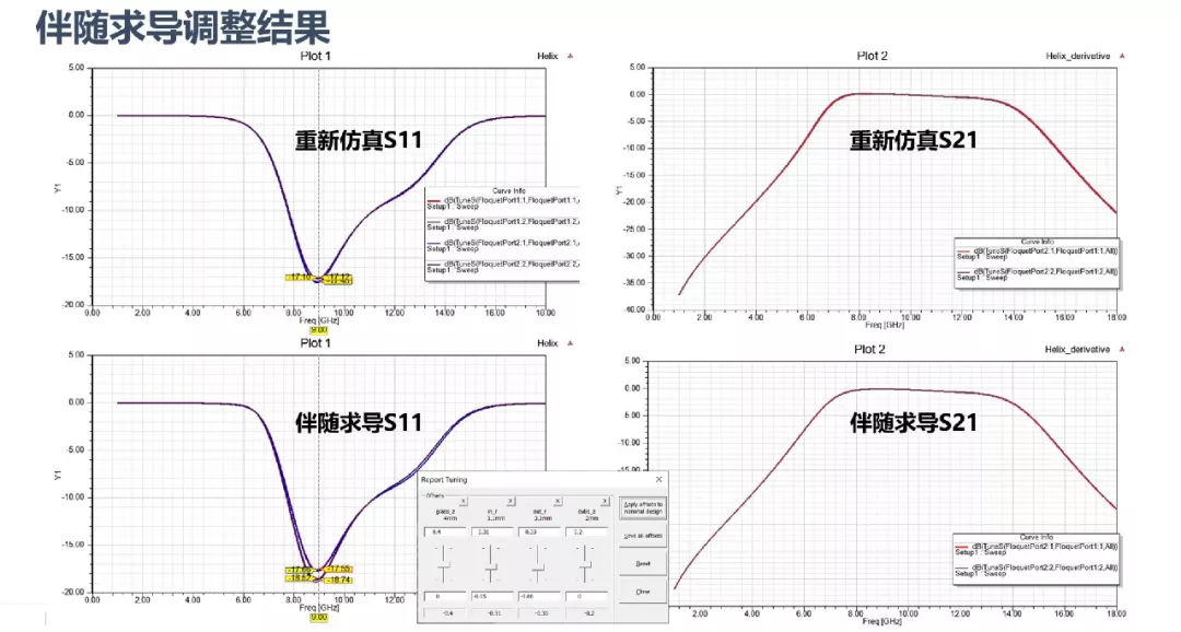 ANSYS | FSS快速设计与仿真的图12