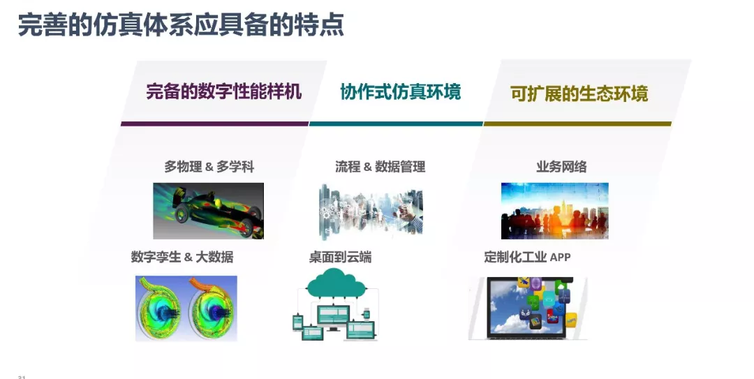 ANSYS | 数字化转型中的仿真体系建设的图27