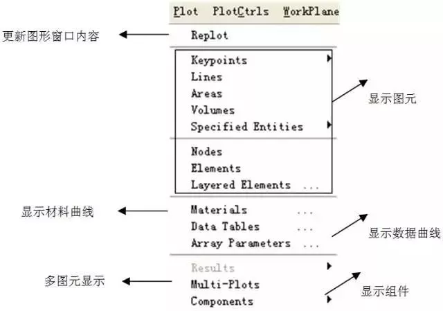 ANSYS经典界面GUI菜单全攻略的图11