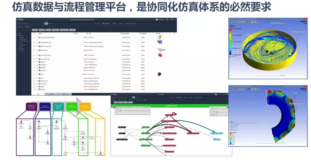 ANSYS | 数字化转型中的仿真体系建设的图22