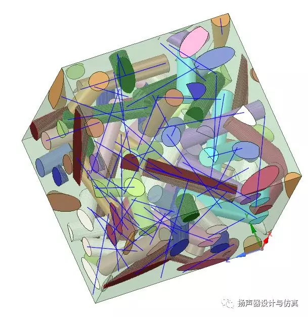 Ansys 2019 R1 复合材料建模Material Design模块的图8