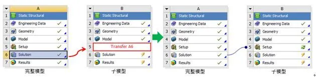 干货 | ANSYS Workbench子模型技术应用方法的图3