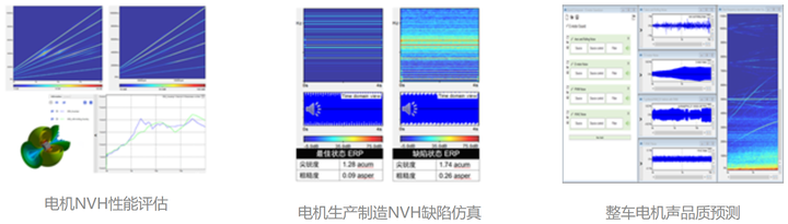 一文了解基于联合仿真的电机声品质分析的图1