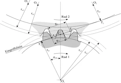 Tribo-X|专用于轴承、齿轮等摩擦润滑系统的摩檫学计算软件的图17