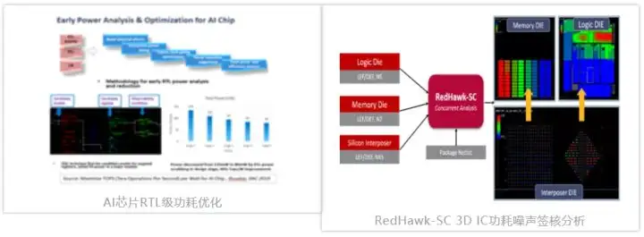 IC设计，一文看完人工智能芯片设计挑战及解决方案的图1
