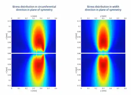 Tribo-X|专用于轴承、齿轮等摩擦润滑系统的摩檫学计算软件的图12