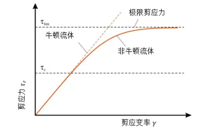 Tribo-X|专用于轴承、齿轮等摩擦润滑系统的摩檫学计算软件的图5