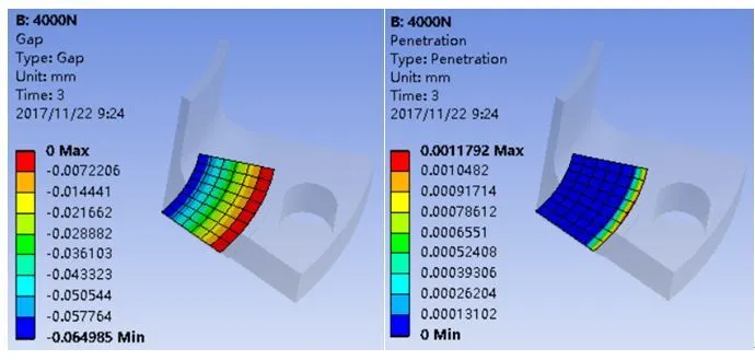 干货 | ANSYS Workbench中一种螺栓预紧力施加方法的图8