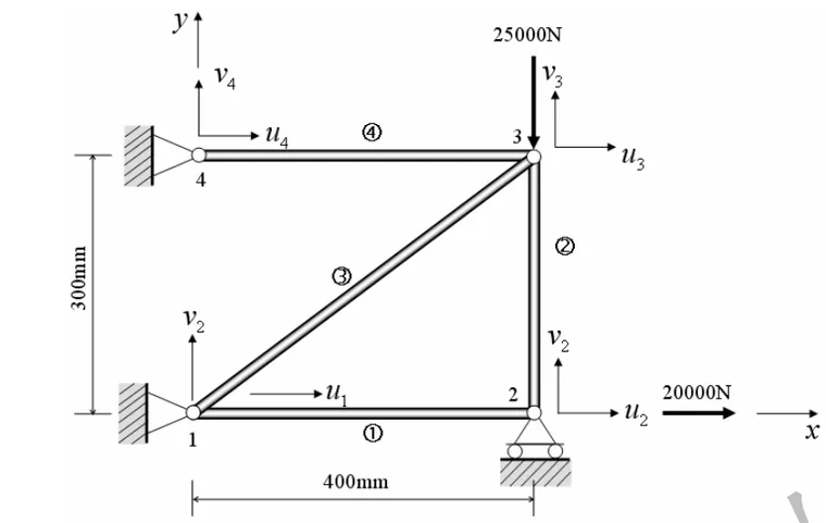 四杆桁架结构的有限元的图2