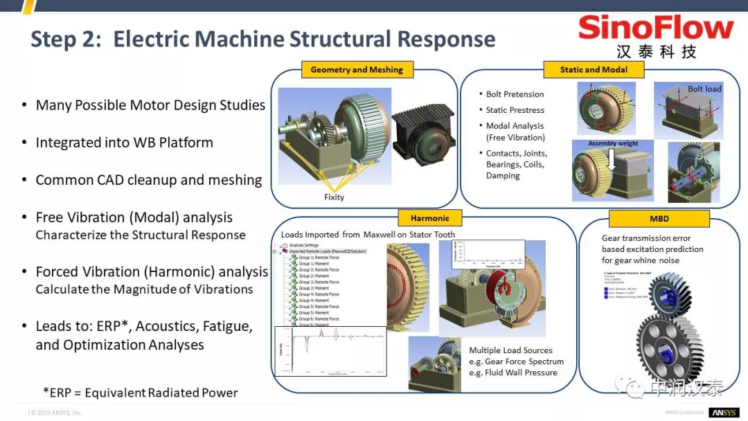 ANSYS电机NVH最佳解决方案的图6