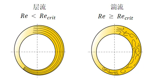 Tribo-X|专用于轴承、齿轮等摩擦润滑系统的摩檫学计算软件的图10