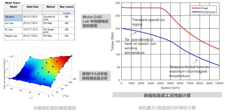 一文了解基于Motor-CAD的电机快速多学科设计与优化的图3