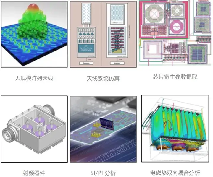 一文了解5G通信设备、基站与场景仿真解决方案的图1