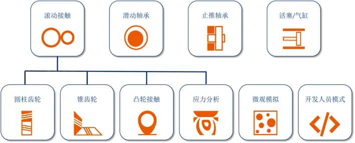 Tribo-X|专用于轴承、齿轮等摩擦润滑系统的摩檫学计算软件的图15