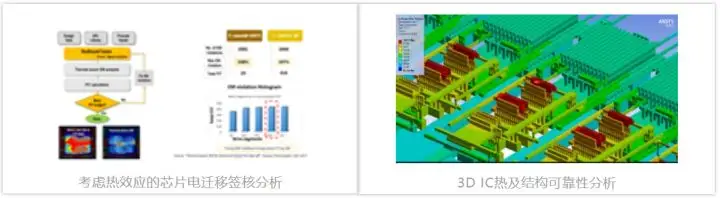 IC设计，一文看完人工智能芯片设计挑战及解决方案的图3