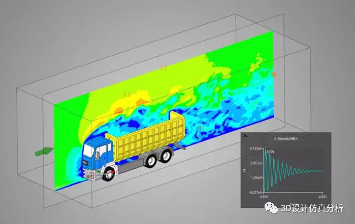 更快：ANSYS Discovery让我们更高效解决问题的图7