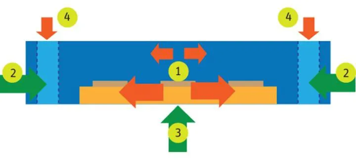 Ansys Mechanical | 如何研发出可靠的汽车动力模块？（一）的图2