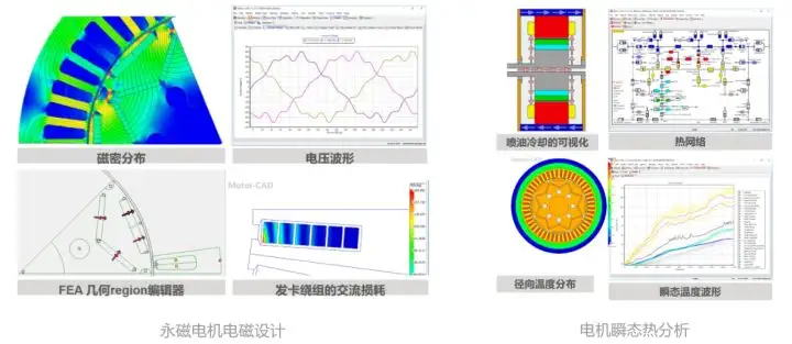 一文了解基于Motor-CAD的电机快速多学科设计与优化的图1