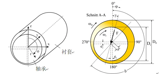 Tribo-X|专用于轴承、齿轮等摩擦润滑系统的摩檫学计算软件的图20