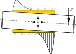 Tribo-X|专用于轴承、齿轮等摩擦润滑系统的摩檫学计算软件的图24