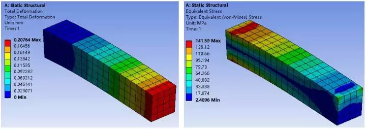 ANSYS Workbench利用节点施加边界条件的图6