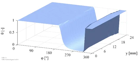 Tribo-X|专用于轴承、齿轮等摩擦润滑系统的摩檫学计算软件的图30