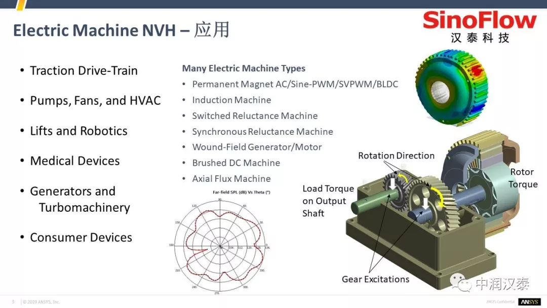 ANSYS电机NVH最佳解决方案的图2