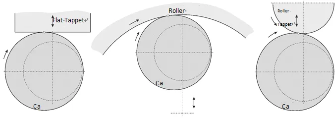 Tribo-X|专用于轴承、齿轮等摩擦润滑系统的摩檫学计算软件的图19