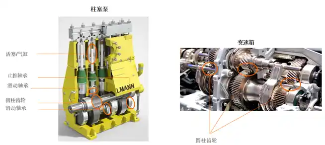 Tribo-X|专用于轴承、齿轮等摩擦润滑系统的摩檫学计算软件的图1