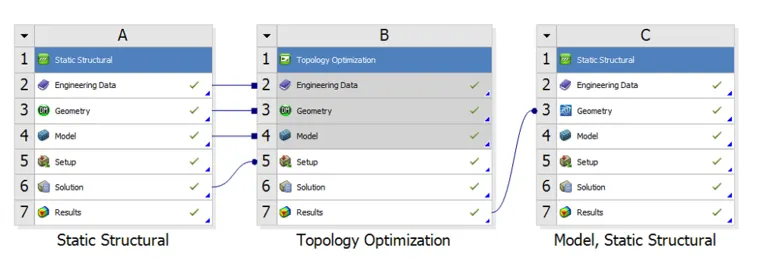 基于Ansys Topology Optimization 桥梁拓扑优化实例的图6