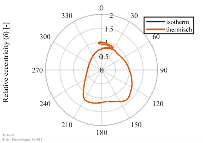 Tribo-X|专用于轴承、齿轮等摩擦润滑系统的摩檫学计算软件的图32