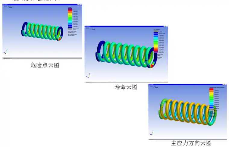 基于ANSYS及nCode的弹簧动力学及疲劳寿命仿真分析的图9