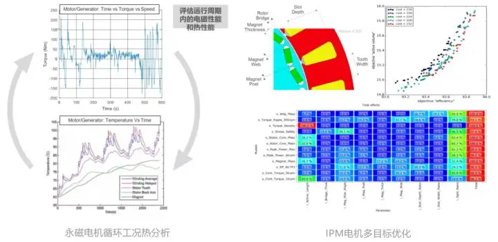 一文了解基于Motor-CAD的电机快速多学科设计与优化的图4