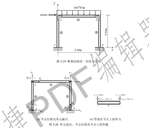 三梁平面框架结构的有限元的图2