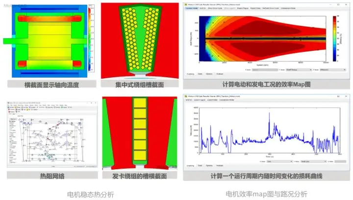 一文了解基于Motor-CAD的电机快速多学科设计与优化的图2