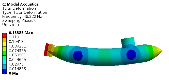 水下潜艇湿模态分析（声学模态模块）的图4