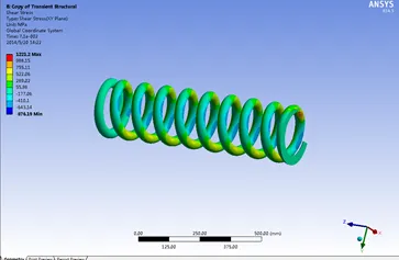 基于ANSYS及nCode的弹簧动力学及疲劳寿命仿真分析的图6