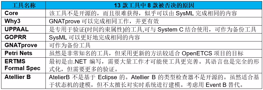 嵌入式系统 | Ansys SCADE在轨交列车控制系统中的应用的图15