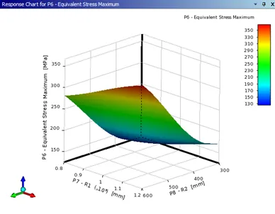 ANSYS Workbench筒体开孔接管优化设计的图11