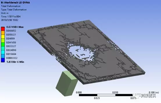 ANSYS 2019 R2更新实测的图16