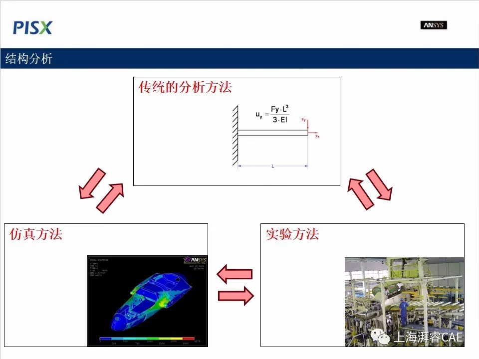 Moldex3D-ANSYS Workbench联合仿真的图2