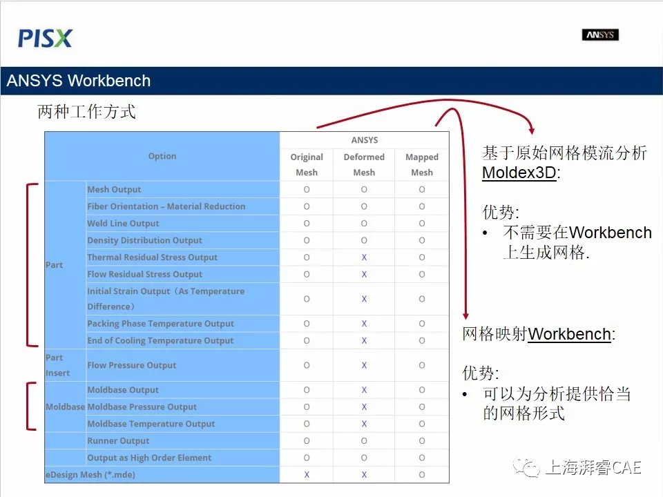 Moldex3D-ANSYS Workbench联合仿真的图6