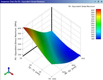 ANSYS Workbench筒体开孔接管优化设计的图13