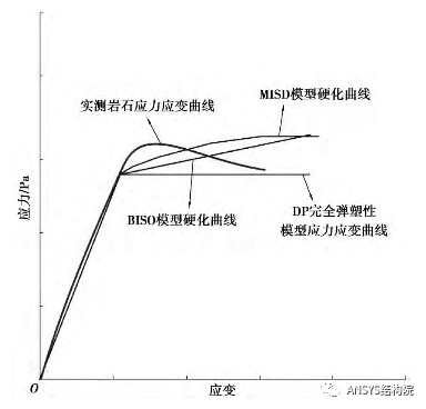 solid186与solid185单元结果对比下载的图1