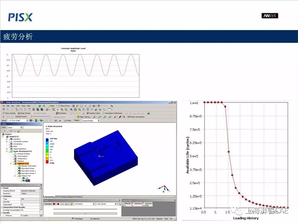 Moldex3D-ANSYS Workbench联合仿真的图11